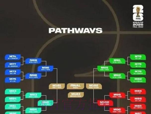 世界杯出线规则 世界杯出线规则