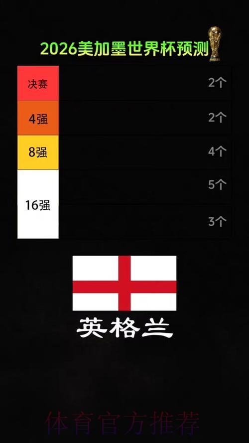 2026美加墨世界杯专家预测靠谱吗